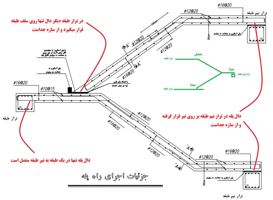 دیتیل اجرای پله با جداسازی لرزه ای